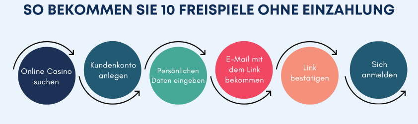 10 fs ohne einzahlung bekommen