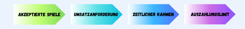 5 euro bonus schema