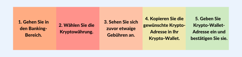 auszahlungen im krypto casino