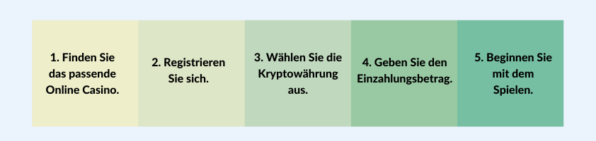 einzahlungen im krypto casino