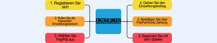 einzahlungen im pay pal casino
