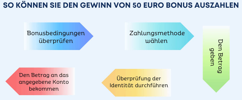 gewinne auszahlen banner