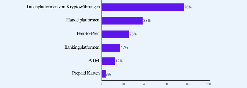 infografik krypto zahlungen