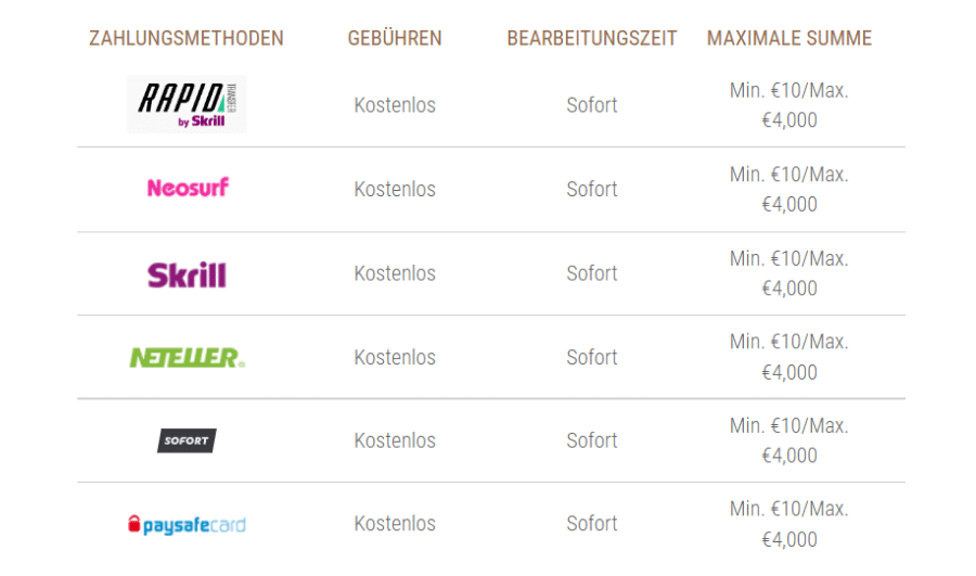 King Billy Casino Einzahlungen